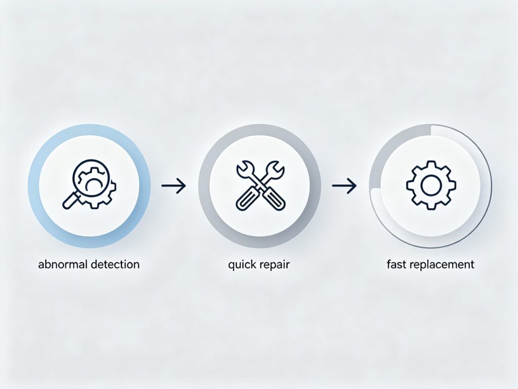 Quick repair and fast replacement circular system for zero-defect delivery